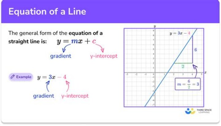 Is there an equation that will graph a line segment?