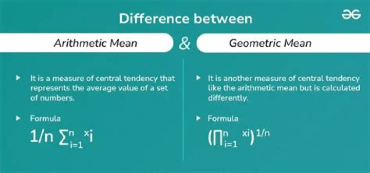Is there any relationship between the geometric mean and the arithmetic mean?