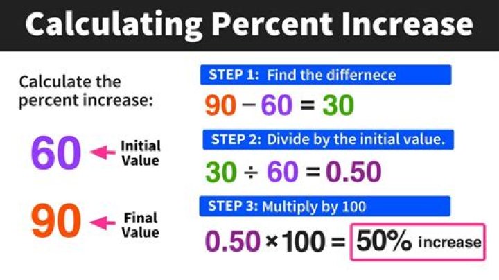 Is there any way to calculate or estimate DPS?