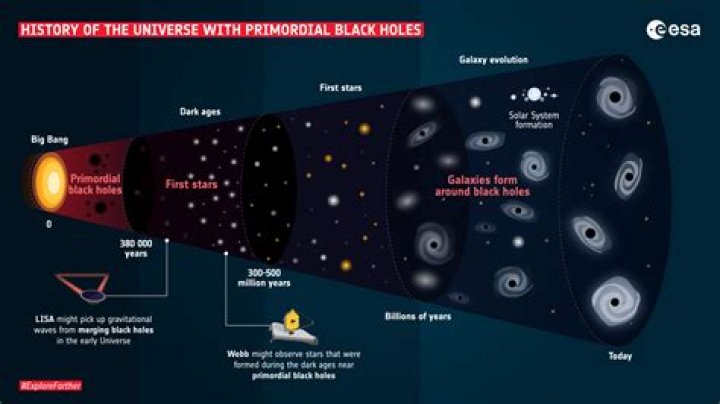 Is there really a black hole in Eve Online?
