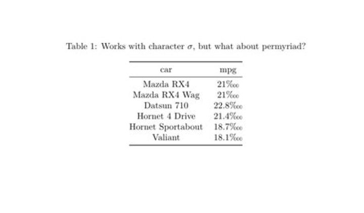 Knit a kable to PDF in RMarkdown that includes special characters in the table values