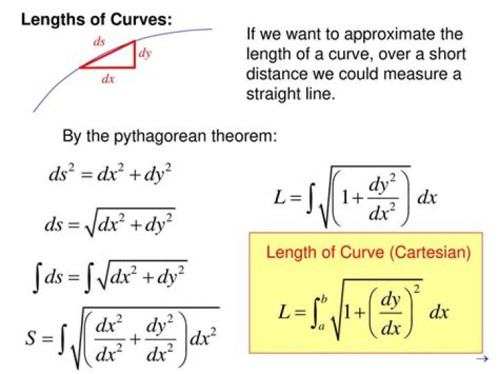 Length of a curve and calculus
