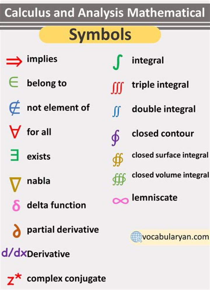Math Analysis, Real Analysis and Advanced Calculus similiarity and book recommendation