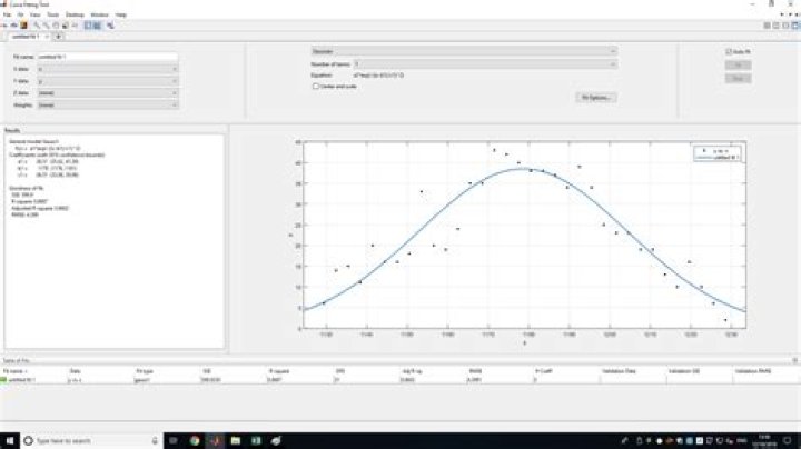 Matlab and integrating under area of Gaussian curve for lab experiment
