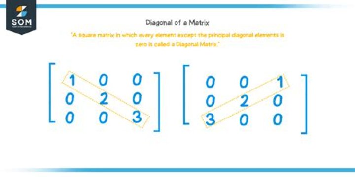 Matrix equivalent to linear maps - sanity check