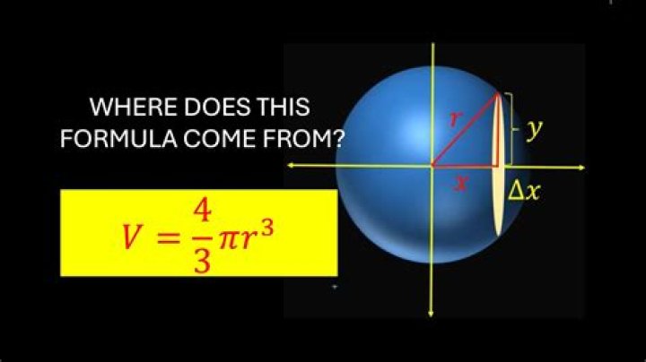 Maximum number of points on a sphere