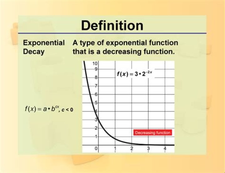 Meaning (Definition) of "Decays Exponentially"?