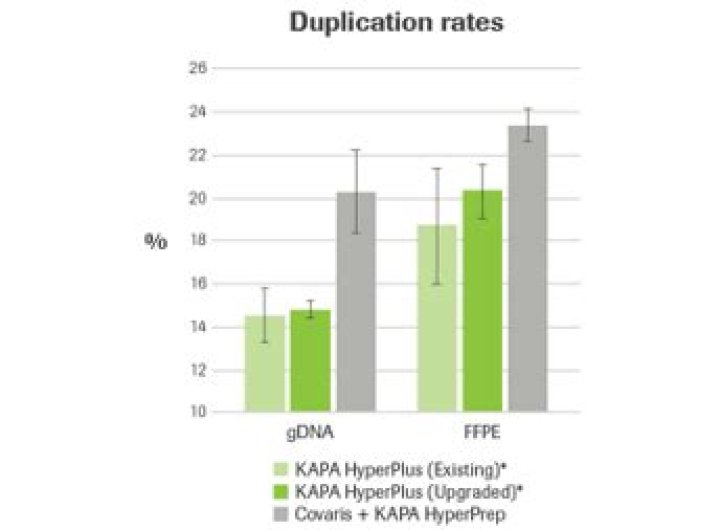 MUFG Interest/Duplication Rates