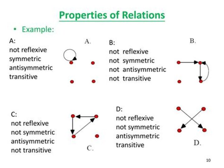 Non-transitive relation