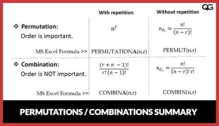 Number of permutations with a fixed point