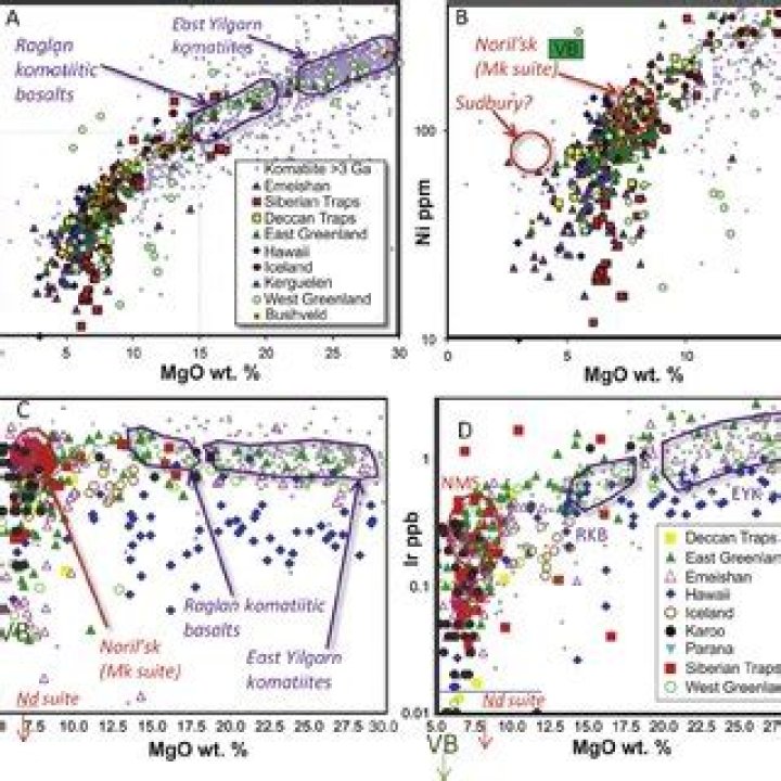Optimal Crucible to Magmatic Dynamos ratio