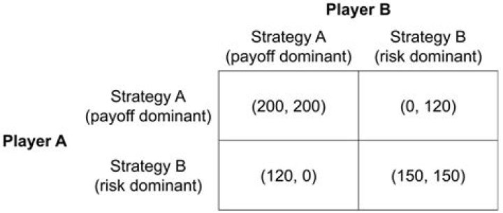 Optimal Strategy for Bar Dice