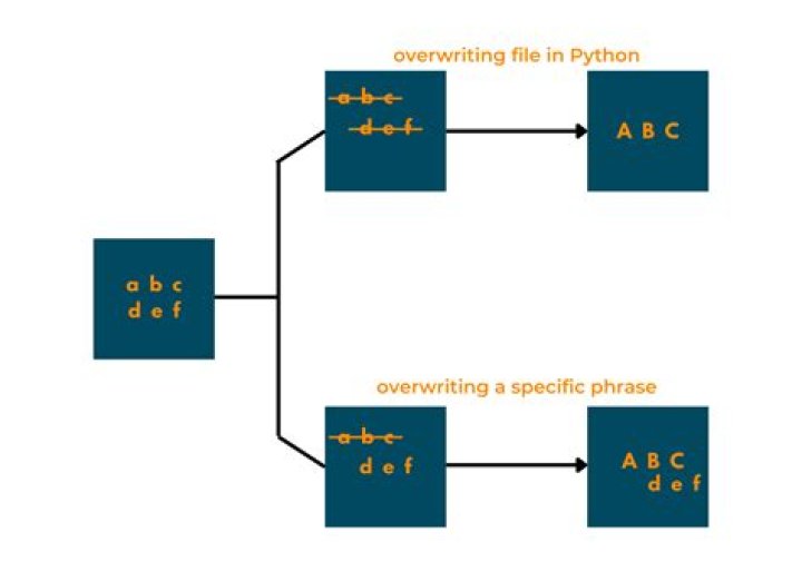 Overwriting a key binding profile with WoW add-on Binder