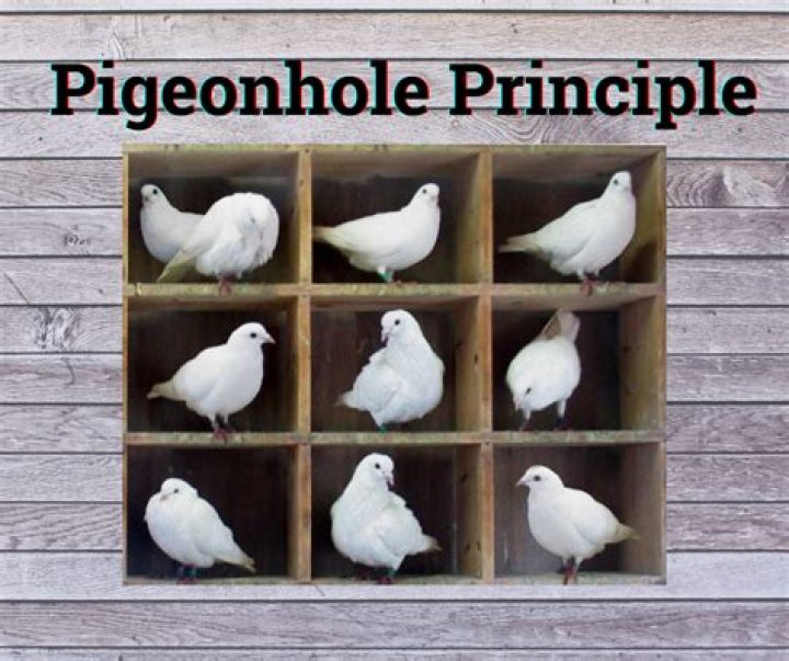 Pigeon hole birthday problem?