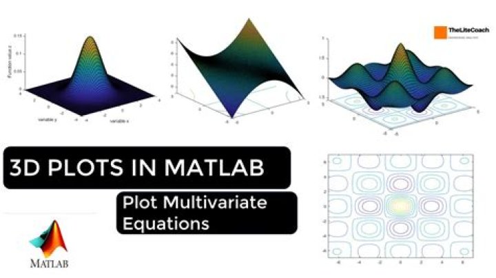 Plot a multivariable function in Matlab [closed]