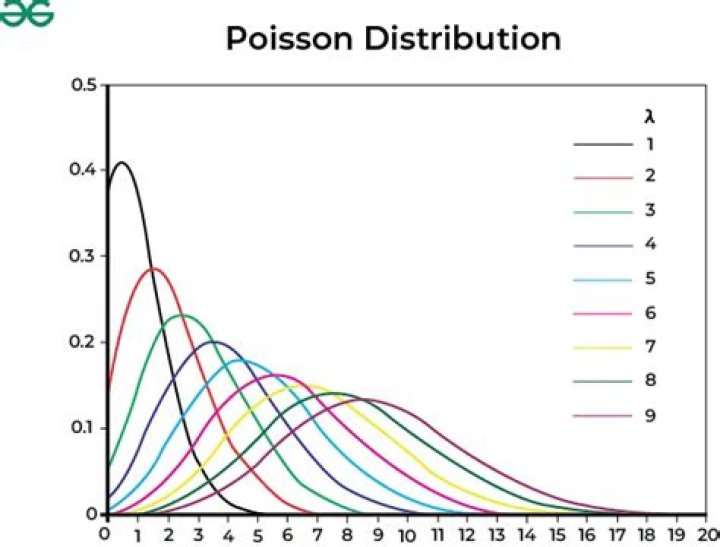 Poisson Distribution of sum of two random independent variables $X$, $Y$
