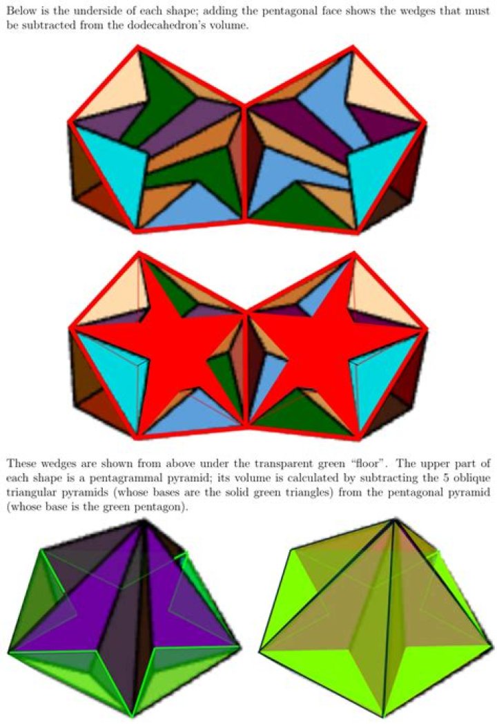 Possible all-Pentagon Polyhedra