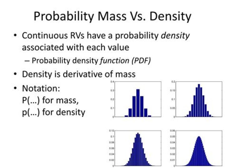 Probability density function vs. probability mass function