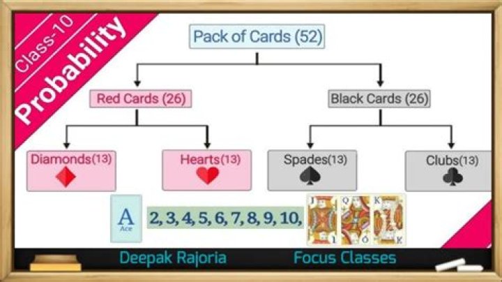 Probability of drawing no aces with replacement of cards?