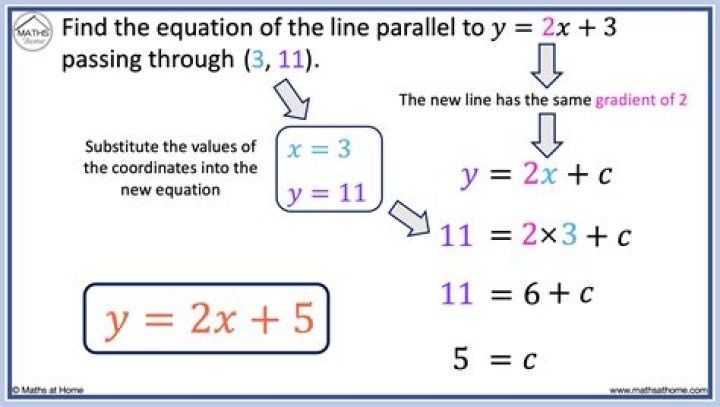 Problem with line equation with double equal signs