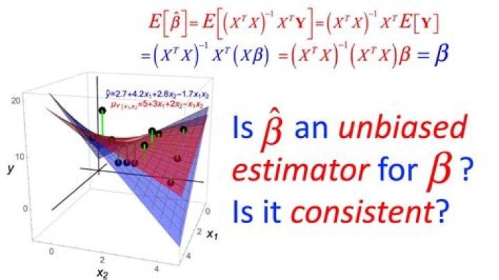 Problem with unbiased but not consistent estimator