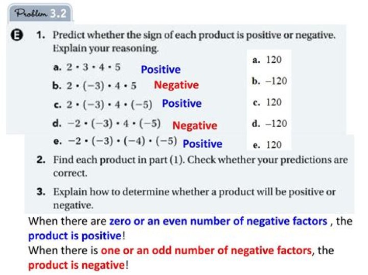 Product of two negative numbers is positive [duplicate]