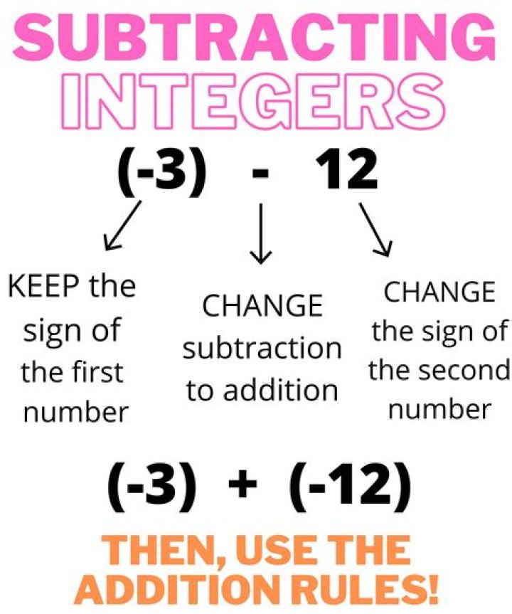 Proof of addition and subtraction rules for systems of inequalities.