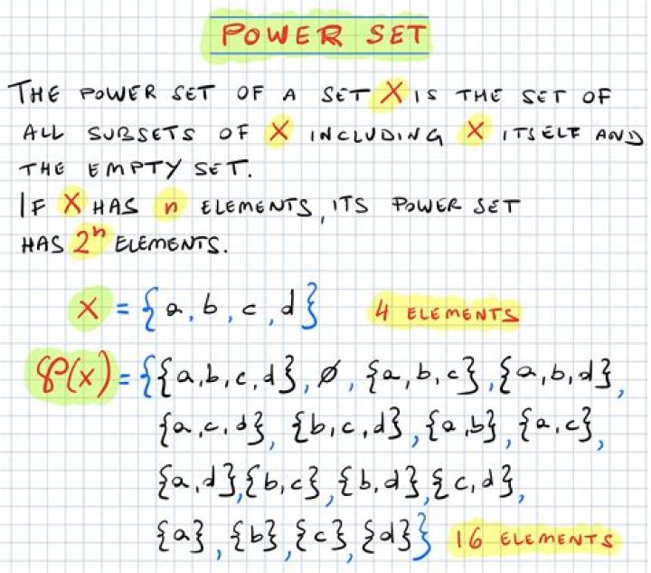 Proof of the formula for the number of subsets of an n-element set