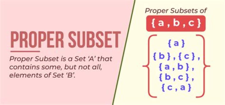 Prove B is a proper subset of A