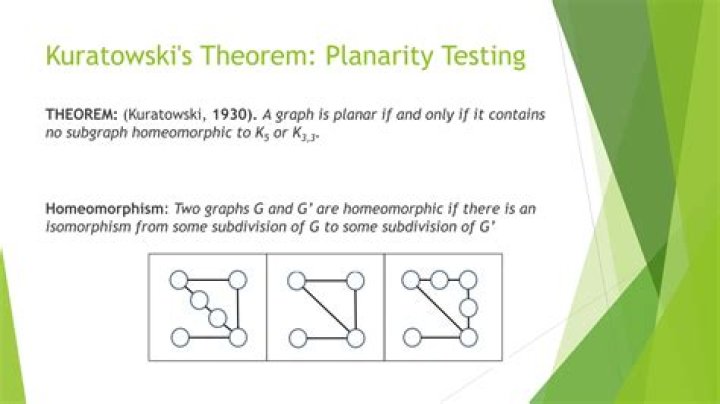 Prove that a graph is a planar embedding using Kuratowski's Theorem or prove that none exists.