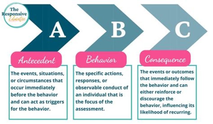 Proving a conditional by assuming the antecedent
