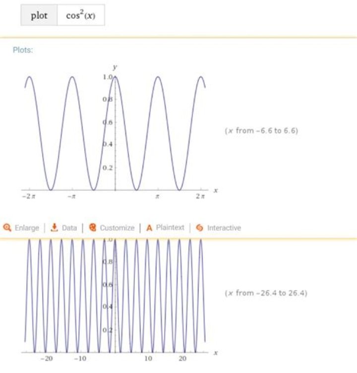 Proving that the period of $\cos^2x$ is half the period of $\cos x$