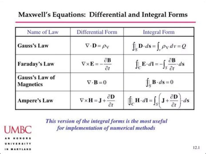 Questino about integration of differential forms