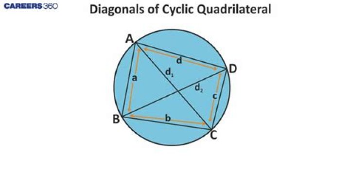 Radius of a cyclic quadrilateral given diagonals
