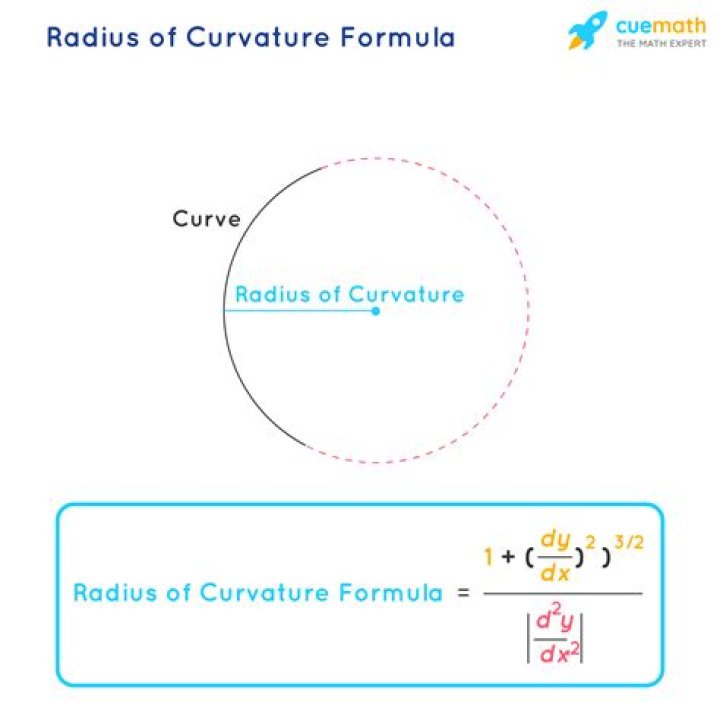 Radius of Curvature