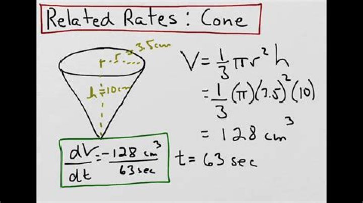 Related rates of a cone