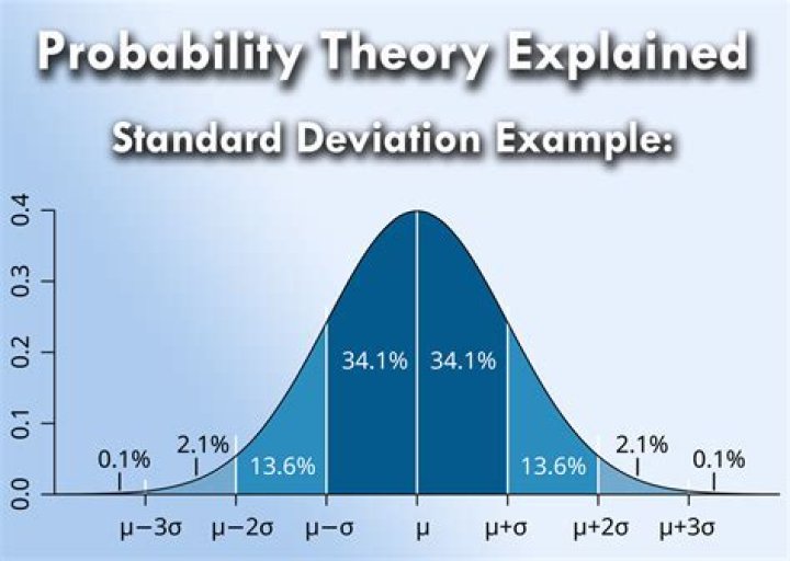 Relation between Events and Borel field in Probability theory