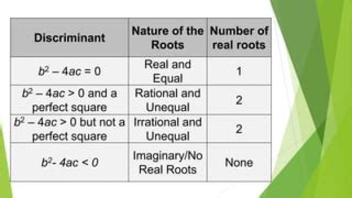 Relationship between the quadratic being a perfect square and its discriminant?