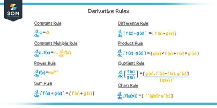 Rules for Calculating Modulo