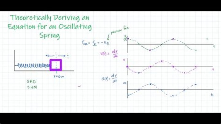 Setting up a differential equation