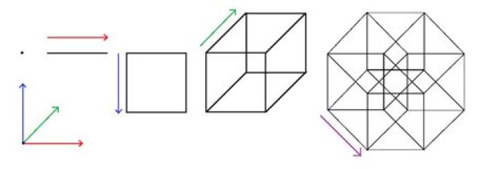 Shadow of a Tesseract