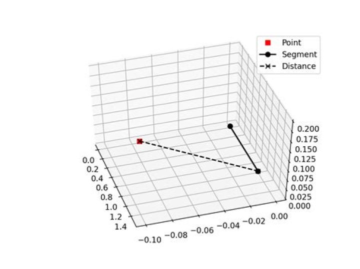 shortest distance between a point and a line segment