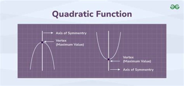 Show convexity of the quadratic function