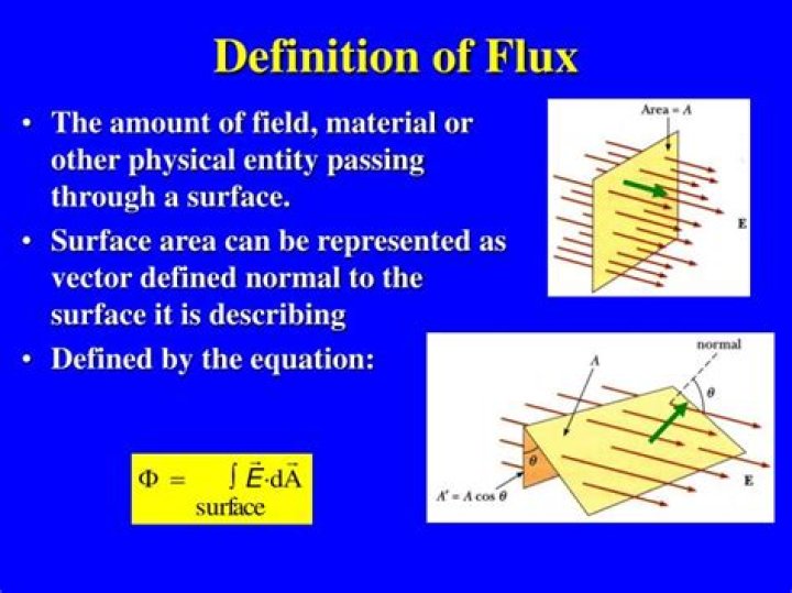 Sign of a flux surface integral