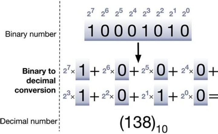 Signed Magnitude Binary number to Hexadecimal