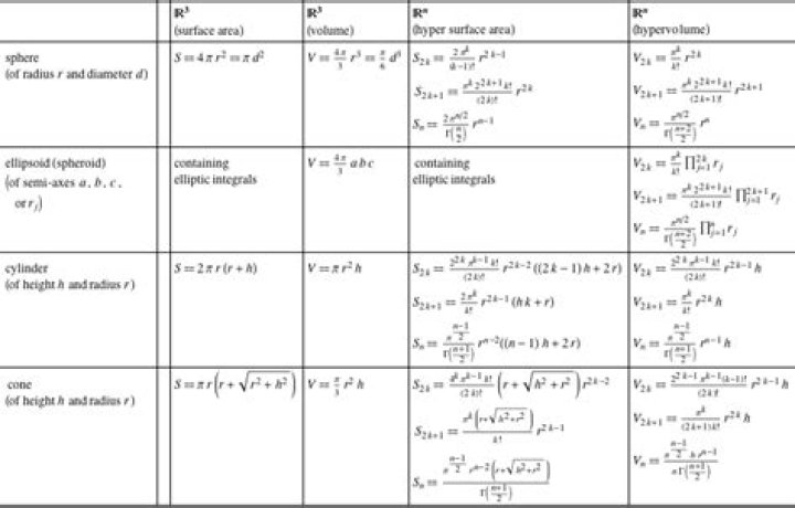 Simple proof Euler–Mascheroni $\gamma$ constant