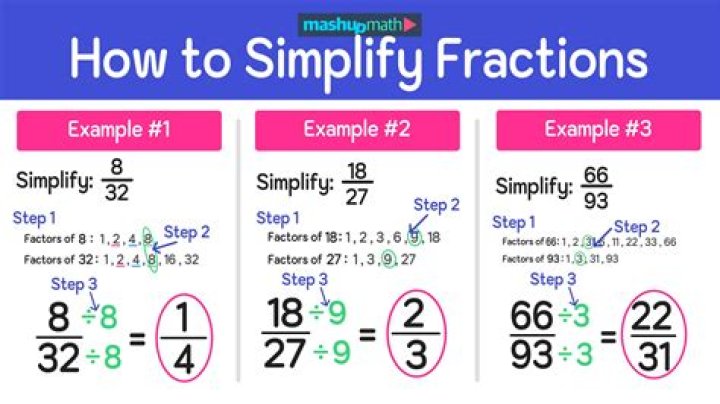 Simplify log of log