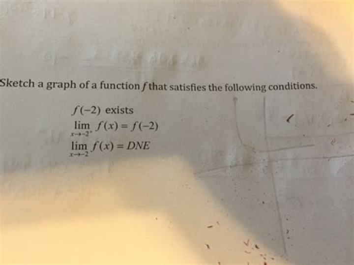 Sketch a graph that satisfies the following conditions