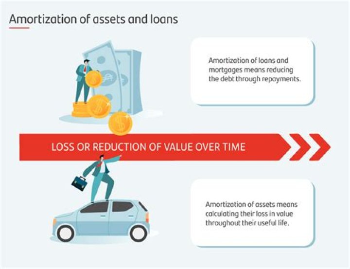 Solve for n for loan amortization