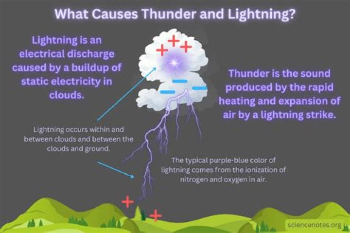 Sound id for lightning bolt